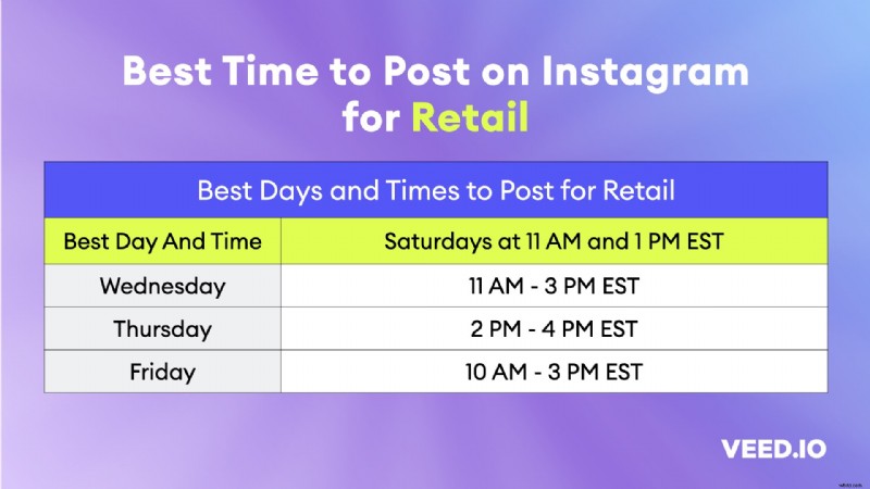 Best & Worst Times to Post on Instagram: Ultimate Guide with Cheatsheets