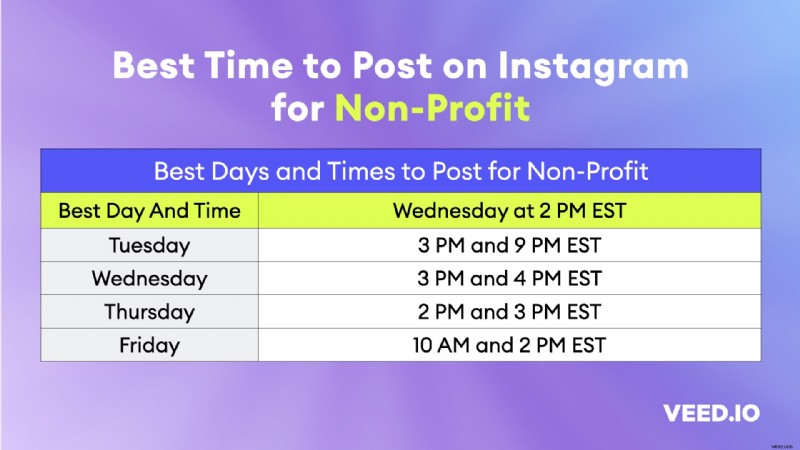 Best & Worst Times to Post on Instagram: Ultimate Guide with Cheatsheets