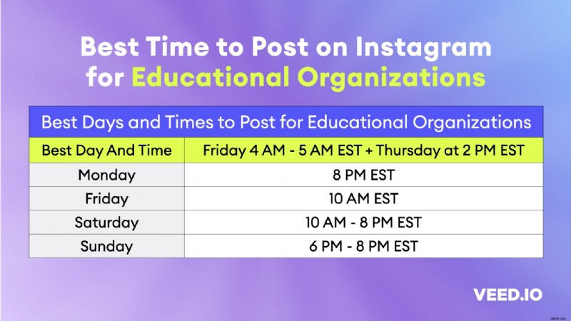 Best & Worst Times to Post on Instagram: Ultimate Guide with Cheatsheets