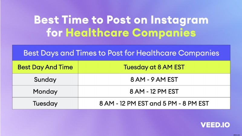 Best & Worst Times to Post on Instagram: Ultimate Guide with Cheatsheets