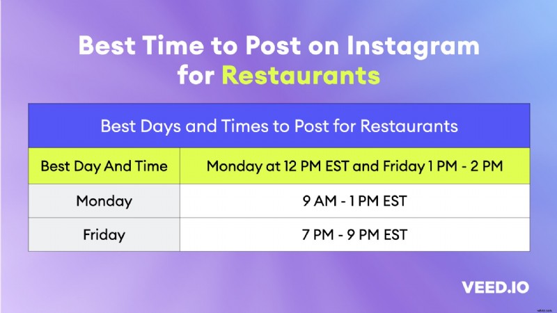 Best & Worst Times to Post on Instagram: Ultimate Guide with Cheatsheets
