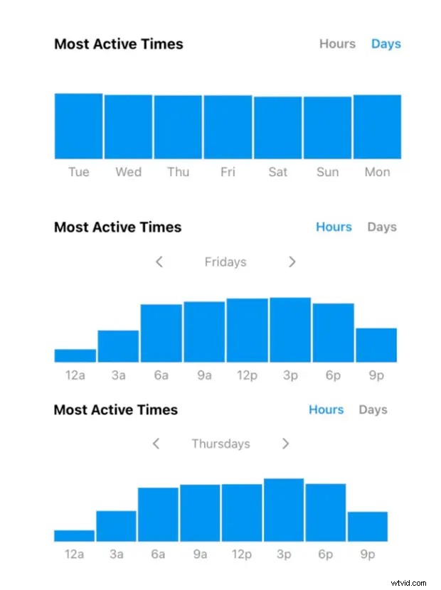 Best & Worst Times to Post on Instagram: Ultimate Guide with Cheatsheets
