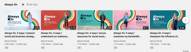 Ultimate YouTube Thumbnail Size Guide & Expert Best Practices from Ahrefs, Podia, and VEED