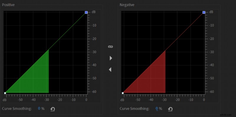 How to Apply Audio Distortion in Adobe Premiere Pro: Step-by-Step Guide