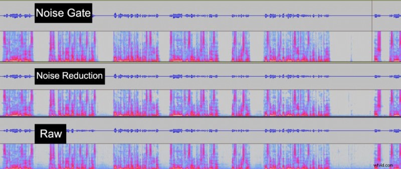 How to Effectively Reduce Noise Floor in Audacity: Proven Step-by-Step Methods