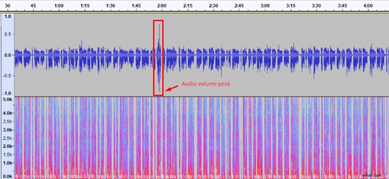 How to Boost Audio File Volume Without Distortion: Proven Normalization Techniques