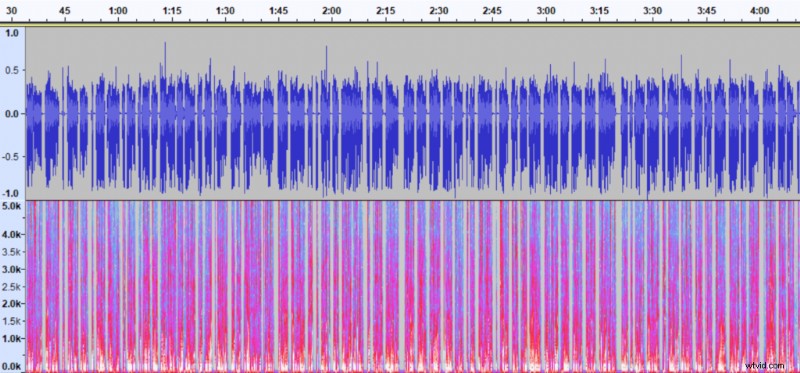 How to Boost Audio File Volume Without Distortion: Proven Normalization Techniques