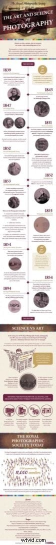 The Rich History of the Royal Photographic Society: Illustrated Timeline Infographic
