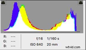 Enhance Landscape Colours in Photoshop: Quick 5-Minute Tutorial