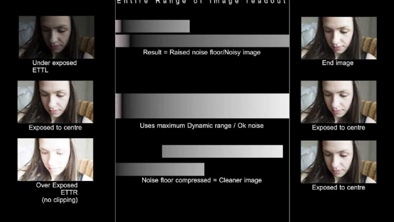 Expose to the Right: Master the Technique for Superior Landscape Photos