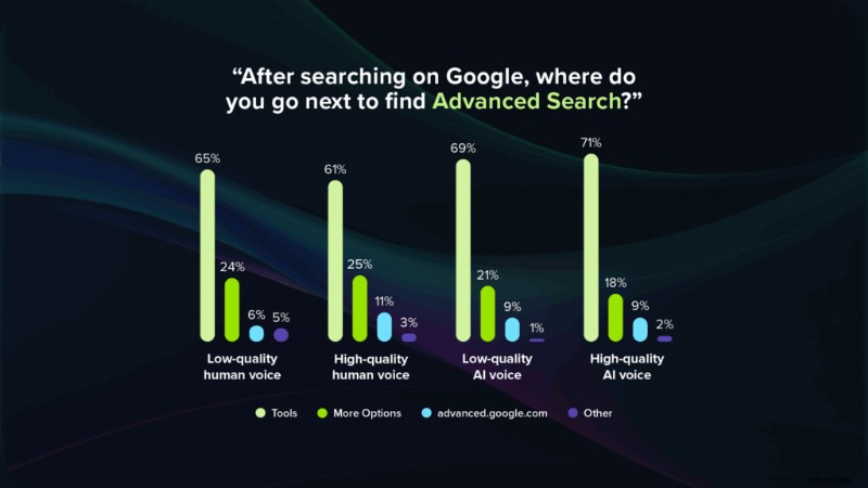 AI Voices & Avatars in Learning: Data-Driven Insights on Effectiveness