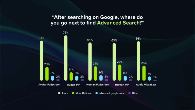 AI Voices & Avatars in Learning: Data-Driven Insights on Effectiveness