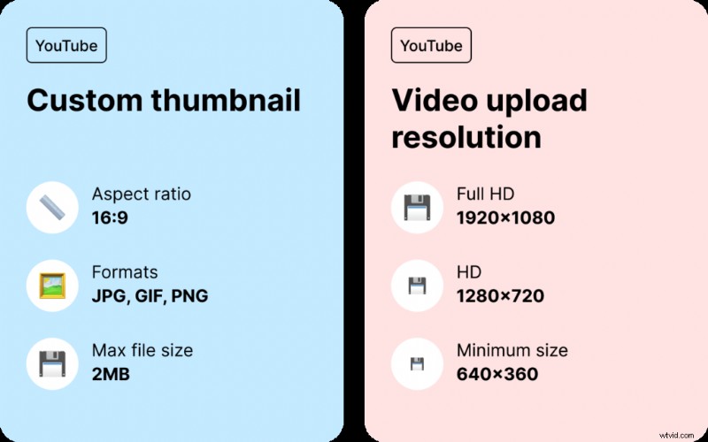 Create Click-Worthy YouTube Thumbnails: 5 Proven Tips
