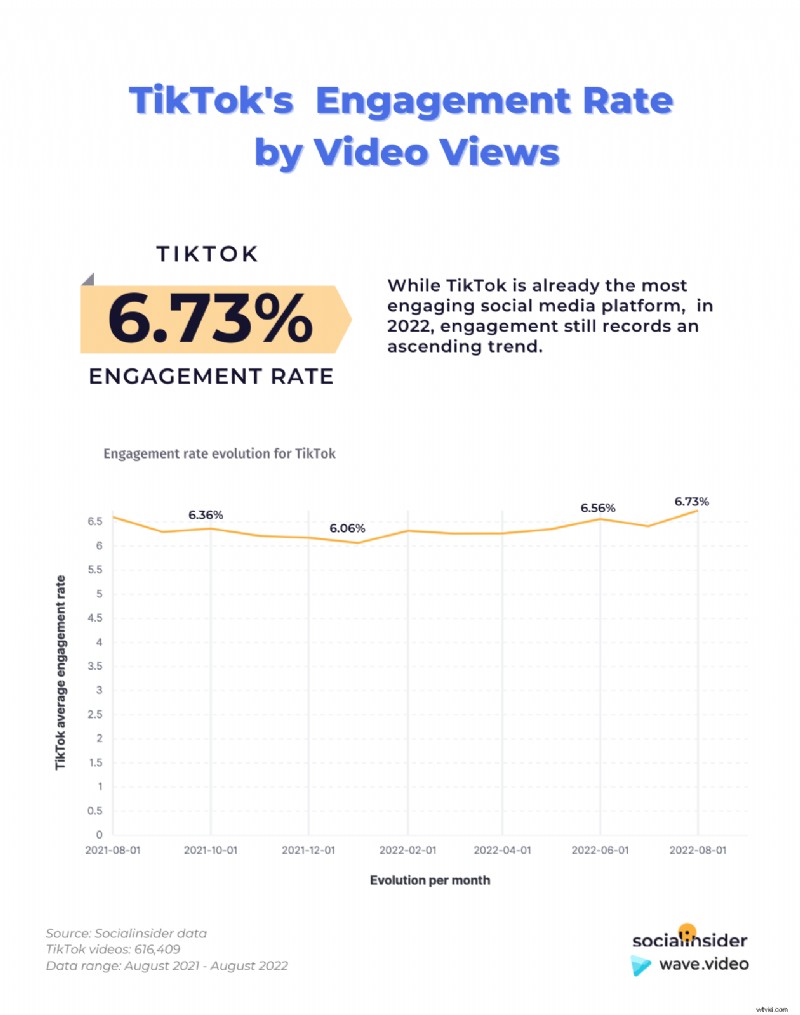 TikTok Marketing Stats 2023: Key Insights for Video Marketers