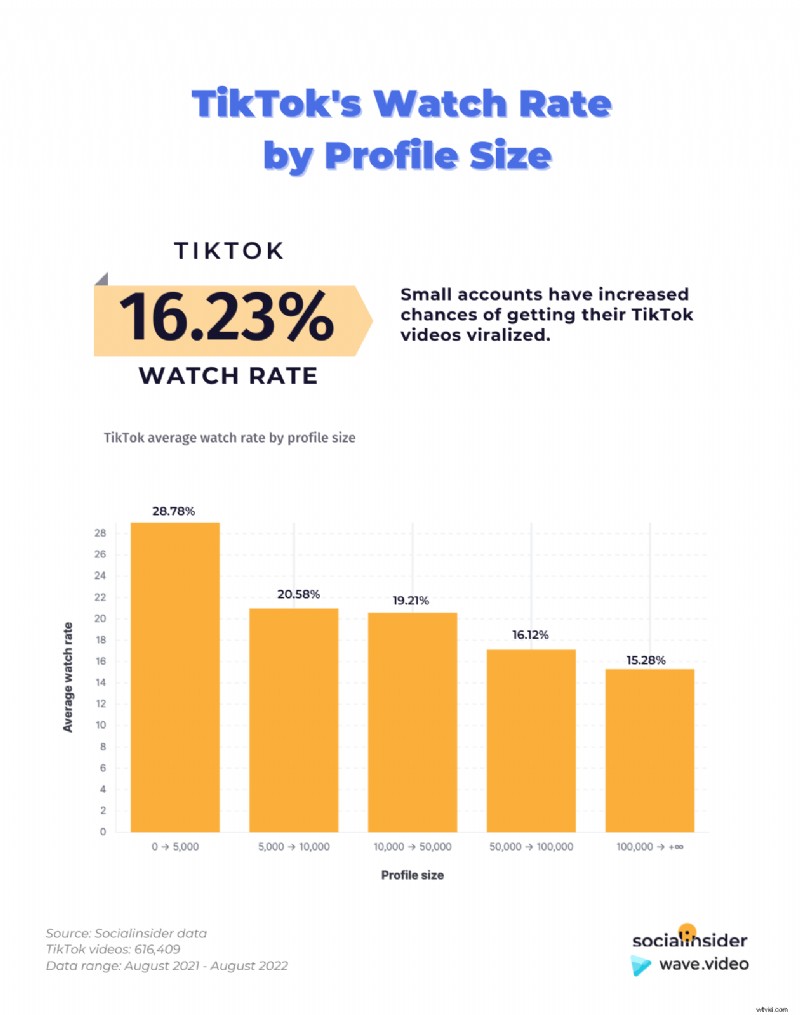TikTok Marketing Stats 2023: Key Insights for Video Marketers