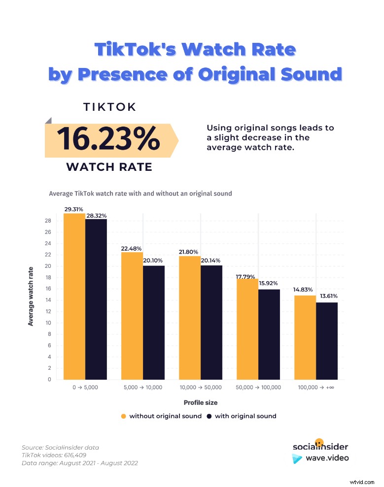 TikTok Marketing Stats 2023: Key Insights for Video Marketers