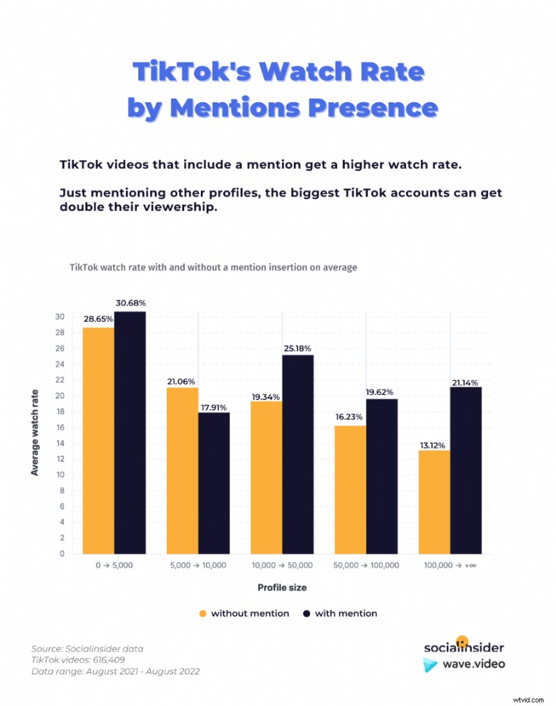 TikTok Marketing Stats 2023: Key Insights for Video Marketers