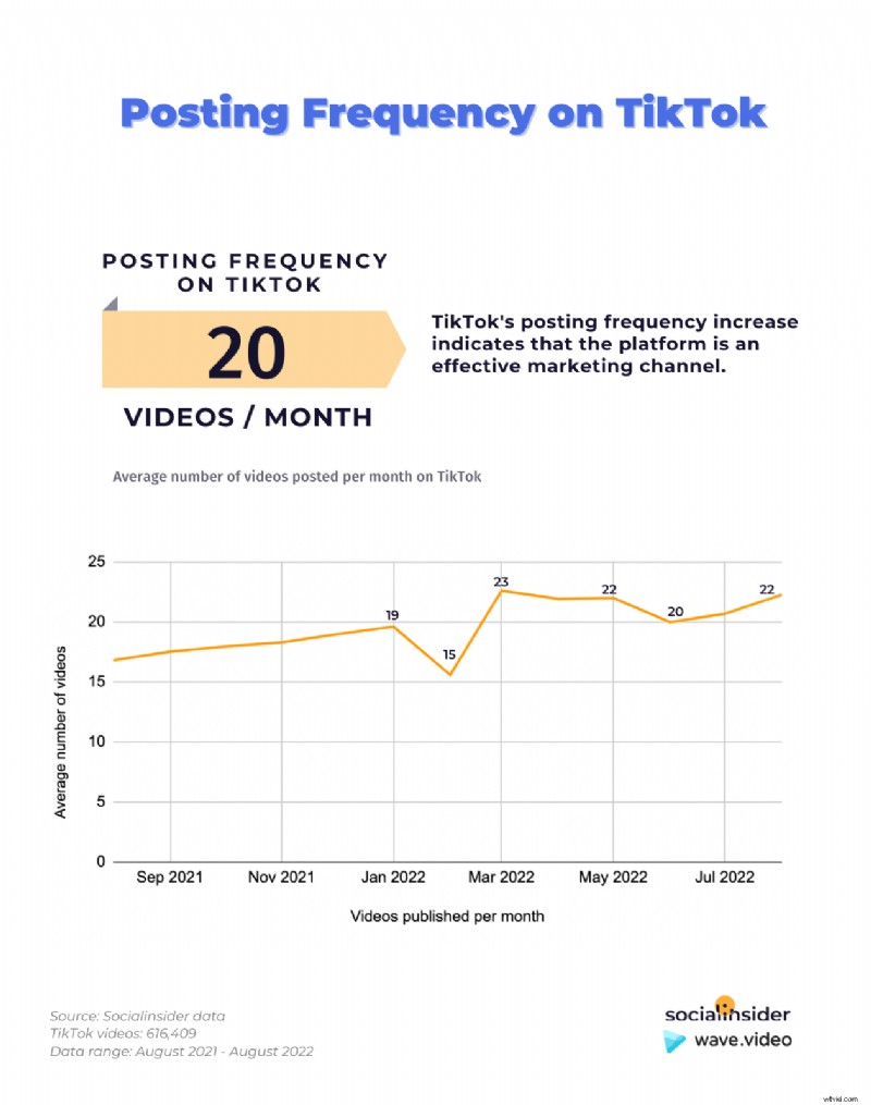 TikTok Marketing Stats 2023: Key Insights for Video Marketers