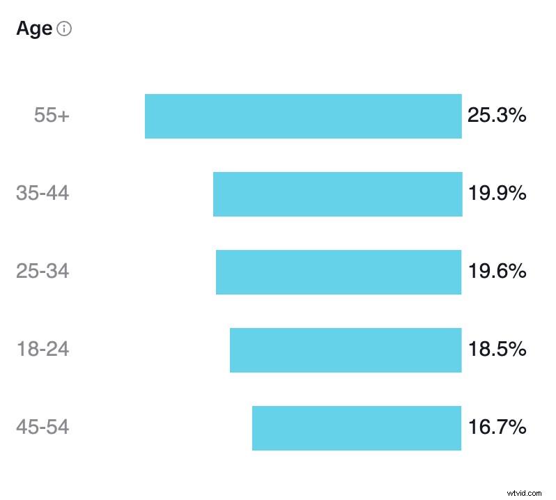 TikTok Video Length 2025: Optimal Duration for Growth