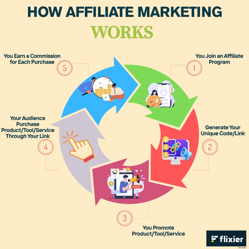 Best Video Editing Affiliate Programs: Earn Commissions in 2025