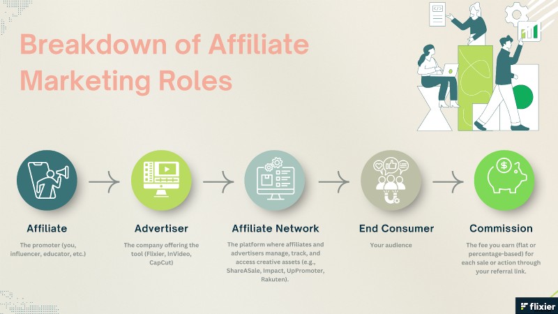 Best Video Editing Affiliate Programs: Earn Commissions in 2025