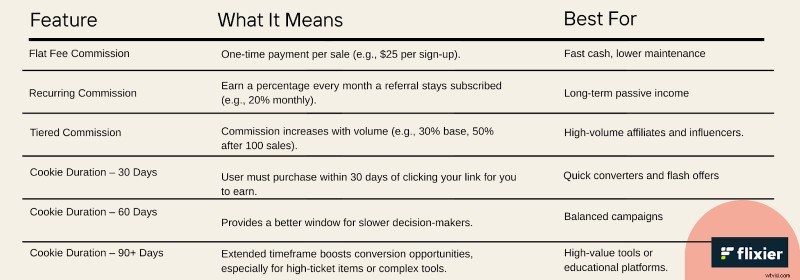 Best Video Editing Affiliate Programs: Earn Commissions in 2025