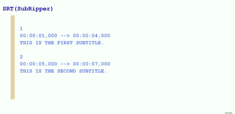 Subtitle File Formats: A Comprehensive 2025 Guide for Video Creators