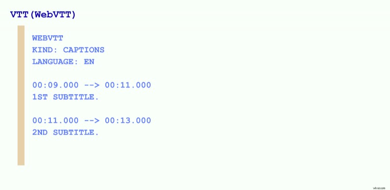 Subtitle File Formats: A Comprehensive 2025 Guide for Video Creators