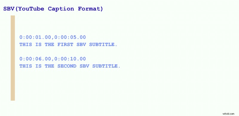 Subtitle File Formats: A Comprehensive 2025 Guide for Video Creators