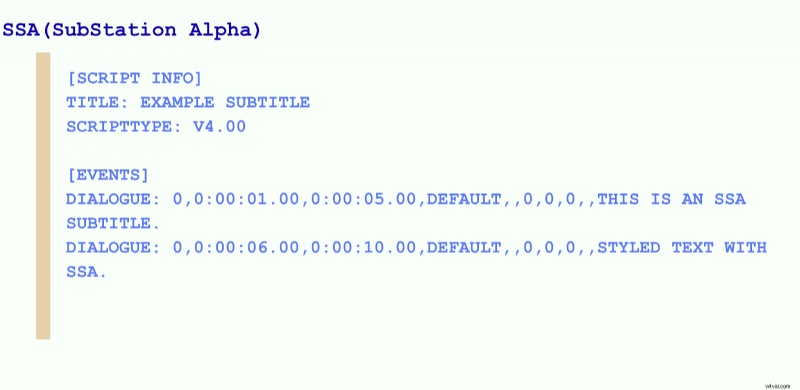 Subtitle File Formats: A Comprehensive 2025 Guide for Video Creators