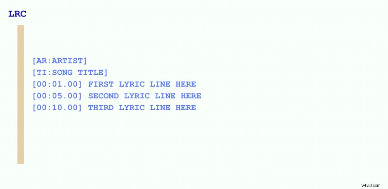 Subtitle File Formats: A Comprehensive 2025 Guide for Video Creators