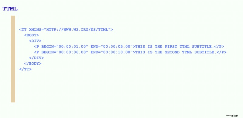 Subtitle File Formats: A Comprehensive 2025 Guide for Video Creators