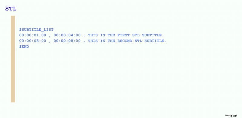 Subtitle File Formats: A Comprehensive 2025 Guide for Video Creators