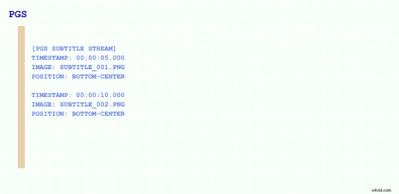 Subtitle File Formats: A Comprehensive 2025 Guide for Video Creators