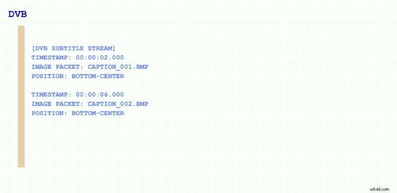 Subtitle File Formats: A Comprehensive 2025 Guide for Video Creators