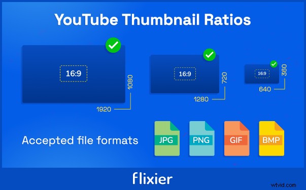 YouTube Thumbnails: Design & Optimization for Maximum Clicks