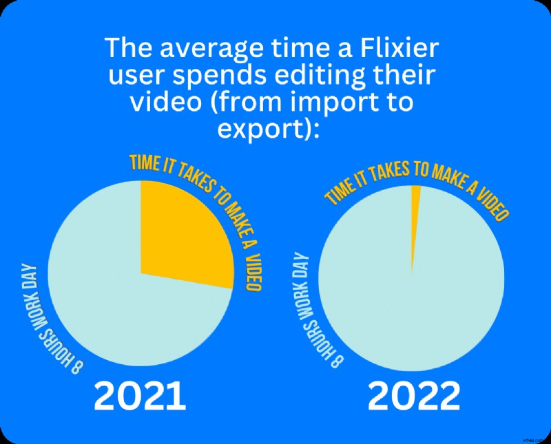 2023 Video Marketing Trends: Stay Ahead with Flixier