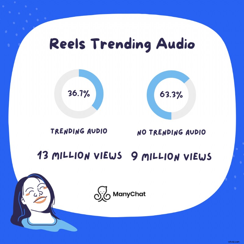 2023 Video Marketing Trends: Stay Ahead with Flixier
