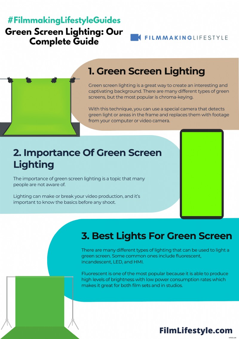 Green Screen Lighting: A Professional Guide to Seamless Effects