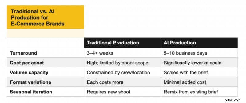 AI Video for E-commerce: A Comprehensive Guide | Lemonlight