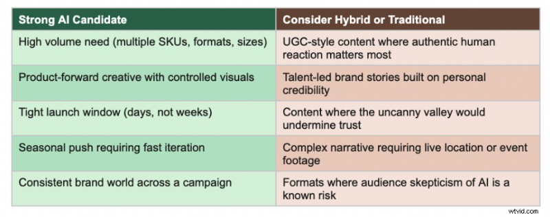 AI Video for E-commerce: A Comprehensive Guide | Lemonlight
