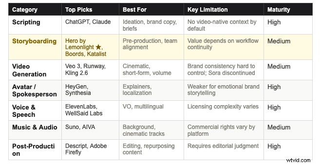 Top AI Video Tools for Brands in 2026: A Comprehensive Guide