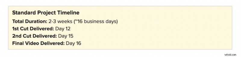 Lemonlight s AI Video Production: A 5-Phase Workflow for Efficient Results