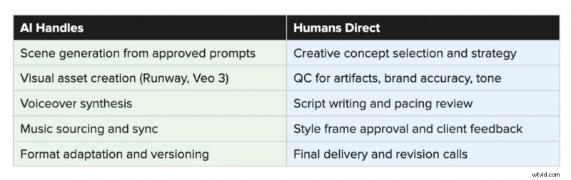 Lemonlight s AI Video Production: A 5-Phase Workflow for Efficient Results