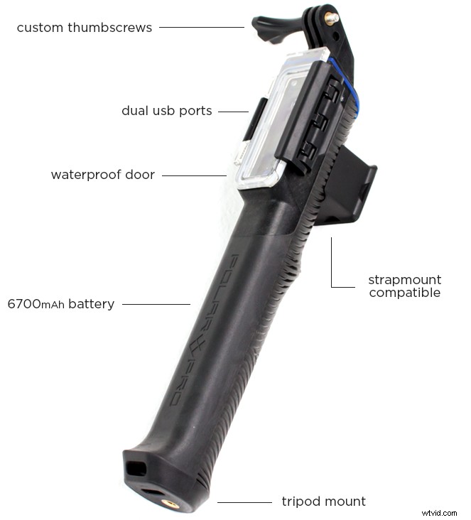 PolarPro PowerGrip H2O: The Ultimate Pole Mount for Action Cameras