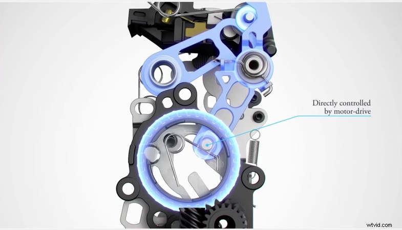 Canon DSLRs: How Mirror Slap Technology Enhances Image Quality