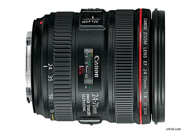 Best F/4 Zoom Lenses for Photography - 2024