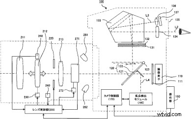 Nikon Patents Lens Authentication System to Combat Theft