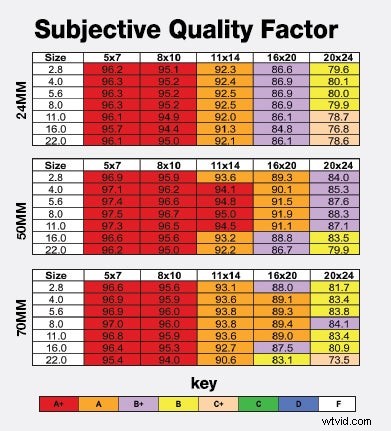 Sigma 24-70mm f/2.8 EX DG HSM Lens Review: Performance & Image Quality