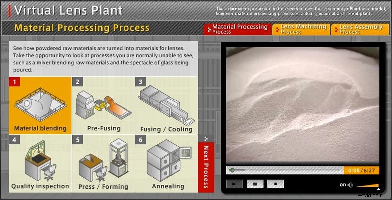 Canon Lens Manufacturing: From Raw Materials to Precision Glass